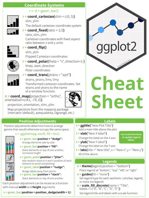 Ggplot2 Cheat Sheet For Data Visualization