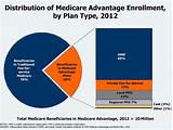 Medicare Advantage Plans Colorado 2017 Photos