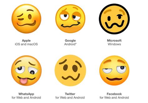 Story Of Emojis Helloleads Crm Blogs And Insights