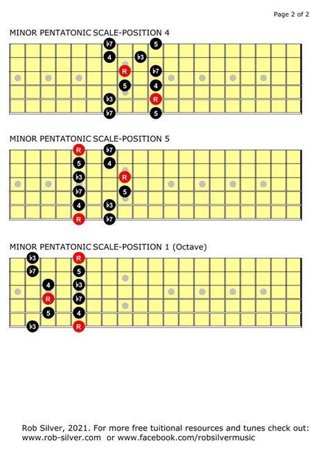 Rob Silver The Minor Pentatonic Scale For Left Handed Guitar