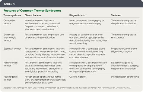 Tremor Sorting Through The Differential Diagnosis Aafp