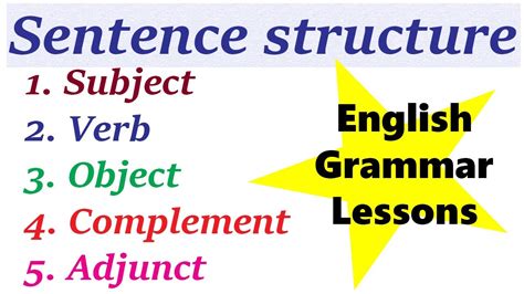 Sentence Structure In English Grammar Parts Of A Sentence Phrase