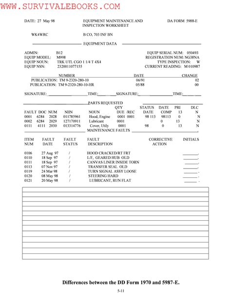 Da Form 5987 Fill Out And Sign Printable Pdf Template Signnow