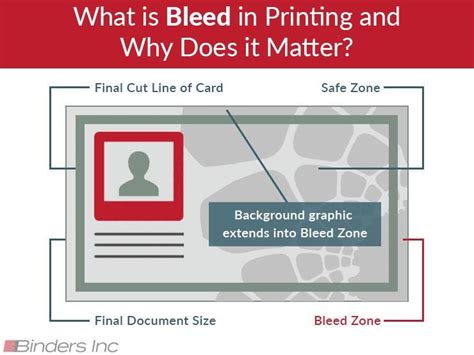 Bleed Printing 101 What It Is And How Its Used