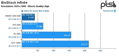 Intel Uhd Graphics 630 With Gallium3d Yields Roughly Radeon Hd 5750