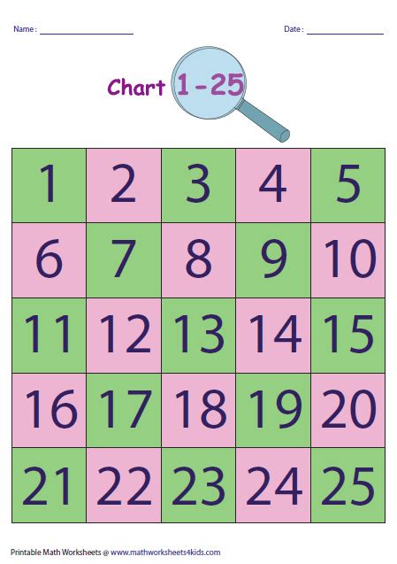 Worksheets on counting numbers help our kids to practice counting. Number Charts