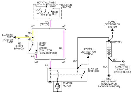 1992 chevy s10 wiring diagram. I am trying to install a remote starter on a 1992 chevy s ...