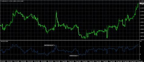 How To Monitor The RSI Of Multiple Currency Pairs In MT4 Trading
