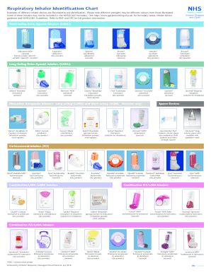 Fillable Online Respiratory Inhaler Identification Chart Fax Email