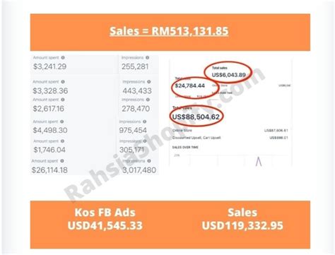 Untuk bergabung, anda bisa menghubungi admin kang masrukhan di 082223338771 atau 085712999772 untuk membuka dan mempertajam mata batin anda. Tips Menjadi Dropship Yang Berjaya Tanpa Mengeluarkan ...