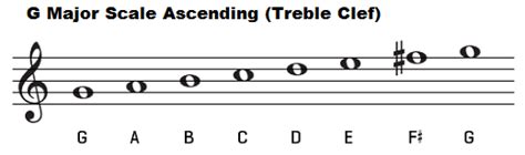 G major scale (piano)
