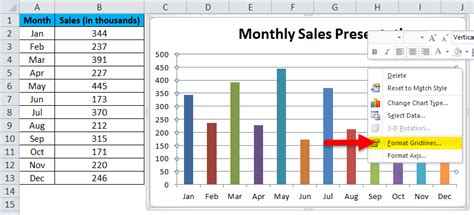 Column Graphs In Excel