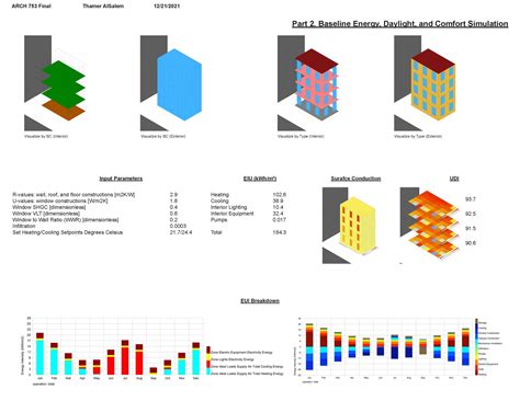 Midrise Building Analysis Final Report Performance Design Workshop 2021 Environmental