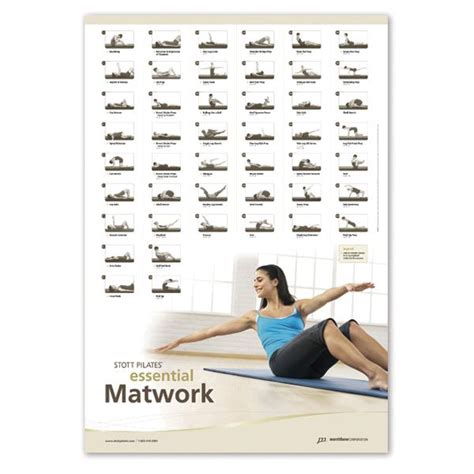 Wall Chart Essential Matwork Merrithew Pilates