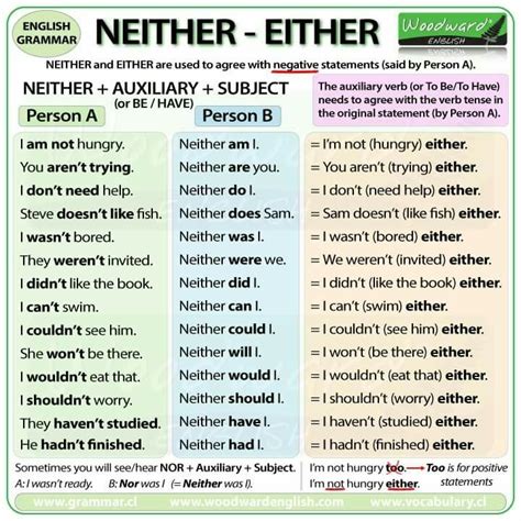 Neither Either English Grammar Rules Learn English Grammar English