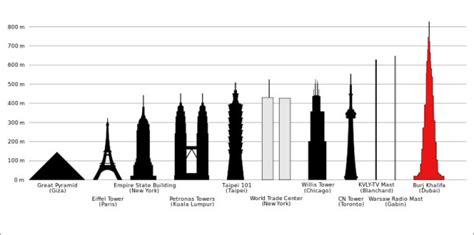 15 Fascinating Facts About The Eiffel Tower