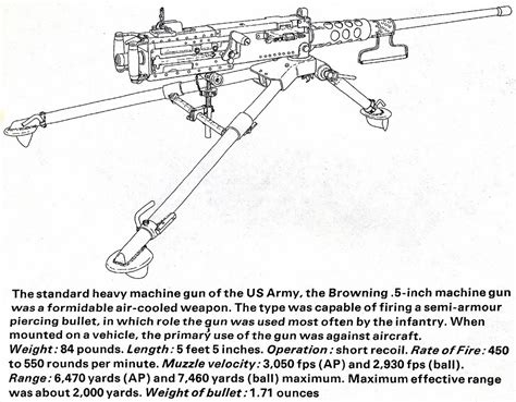Us Army Browning M2 50 Caliber Heavy Machine Gun World W Flickr