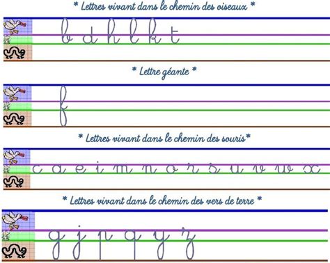 Écriture En Lettres Cursives Hauteur Des Lettres French Cursive