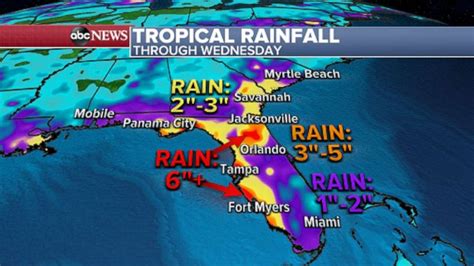 Tropical Storm Elsa Moves Through Caribbean Sets Sights On Us