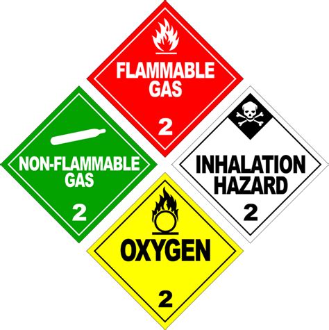 Ufra Hazardous Materials Awareness Clipart Best Clipart Best