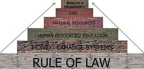 Federal Reserve System Pyramid