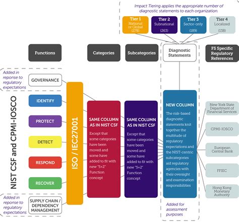 The Profile Cyber Risk Institute