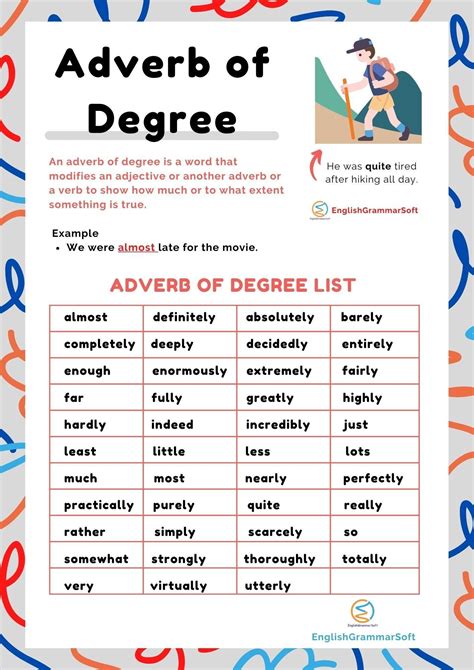 An Adverb Of Degree Poster With The Words Adverb Of Degree Written Below It