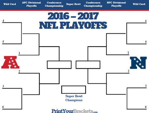 Nfl Playoff Bracket Printable Nfl Playoff Schedule 2016 2017