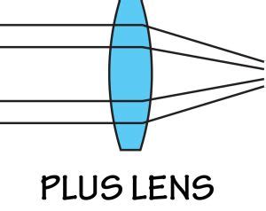 Lenses As Prisms OpticianWorks Online Optician Training Optician Training Optician Eye