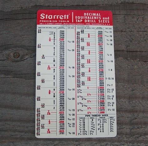 Vintage STARRETT Tap Drill Size Decimal Grelly USA