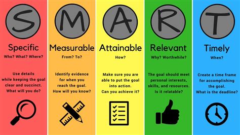 Smart Goals Explained