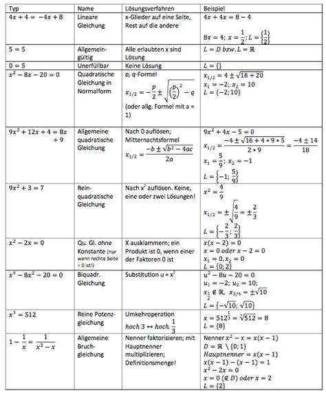 Lineare algebra und analytische geometrie i. Lineare Algebra - AnkiWeb