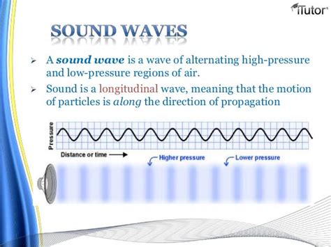 Sound Waves