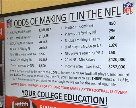 what percentage of college players make it to the nfl 2023