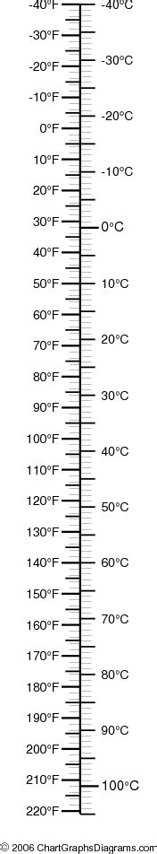 Metric Conversion Chart Temperature