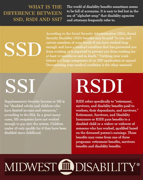 What Is The Difference Between Ssd Rsdi Ssi