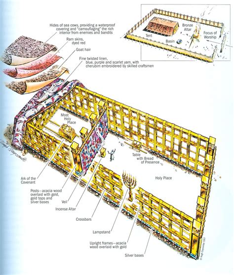 Tabernacle Structure And Cloths Tabernacle Of Moses The Tabernacle