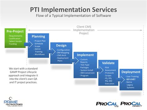 Project planning software is the universal tool needed by most busy teams. Calibration Software Implementation Flow - ProCalV5 Software