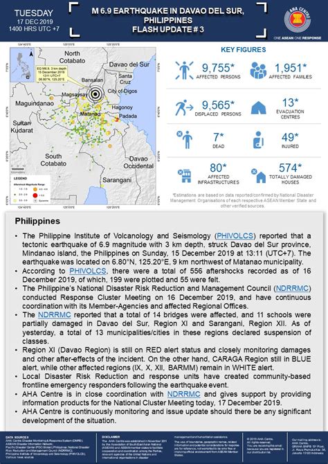 Rescue teams continued hunting for survivors on monday after a powerful earthquake that killed at least three people #philippines. FLASH UPDATE: No. 03 - M 6.9 Earthquake in Davao del Sur ...