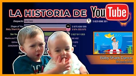 Los Vídeos Más Populares De Youtube En Toda Su Historia 2006 2020