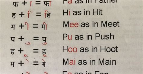 A system of characters, signs, . Phonetic Alphabet Meaning In Hindi - A list of the words ...