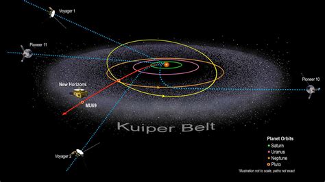 Kuiper Belt Facts Information History And Definition