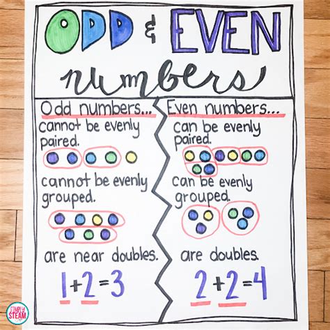 6 Activities For Teaching Odd And Even Numbers Thats Not A Worksheet