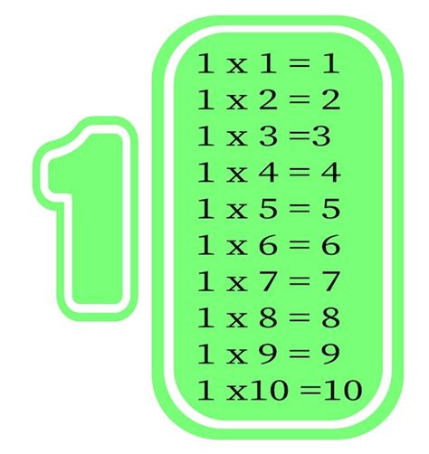 Tabla De Multiplicación De 1 A 10 Tabla De Multiplicción De Dibujos