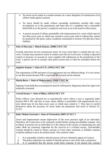 Code of Criminal Procedure - Case Laws - - Page 3 | Flip PDF Online