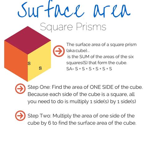 Finding Surface Areas Of Prisms And Pyramids Ged® Exam Geometry