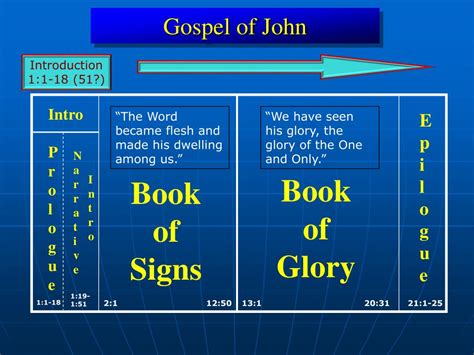 Ppt Gospel Of John Powerpoint Presentation Free Download Id5440268