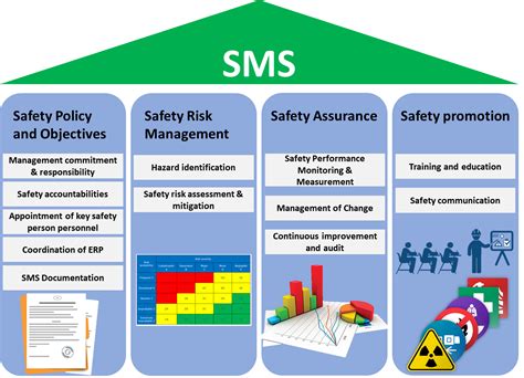 How Your Safety Management System Can Help In A Pande Vrogue Co