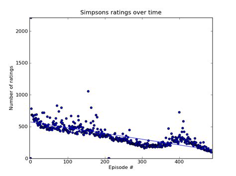 Snl has been on tv since 1975. Worst Episode Ever