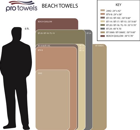 Visit canningvale towel buying guide for information on towel sizes for each type of towel you'll find in one of our bath towel collections. Size comparison charts | Pro Towels